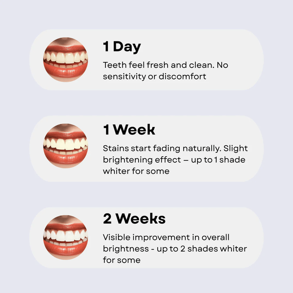 Minerals Whitening Toothpaste - Prime Oral Care