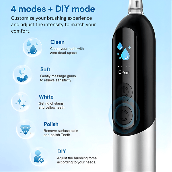 Prime Oral Care PrimeSonic™