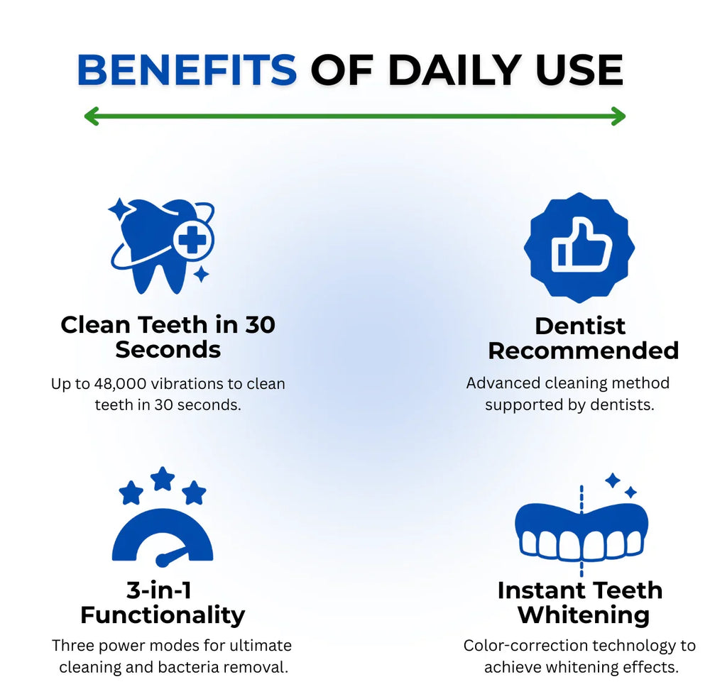 Prime Oral Care U-Shaped Toothbrush